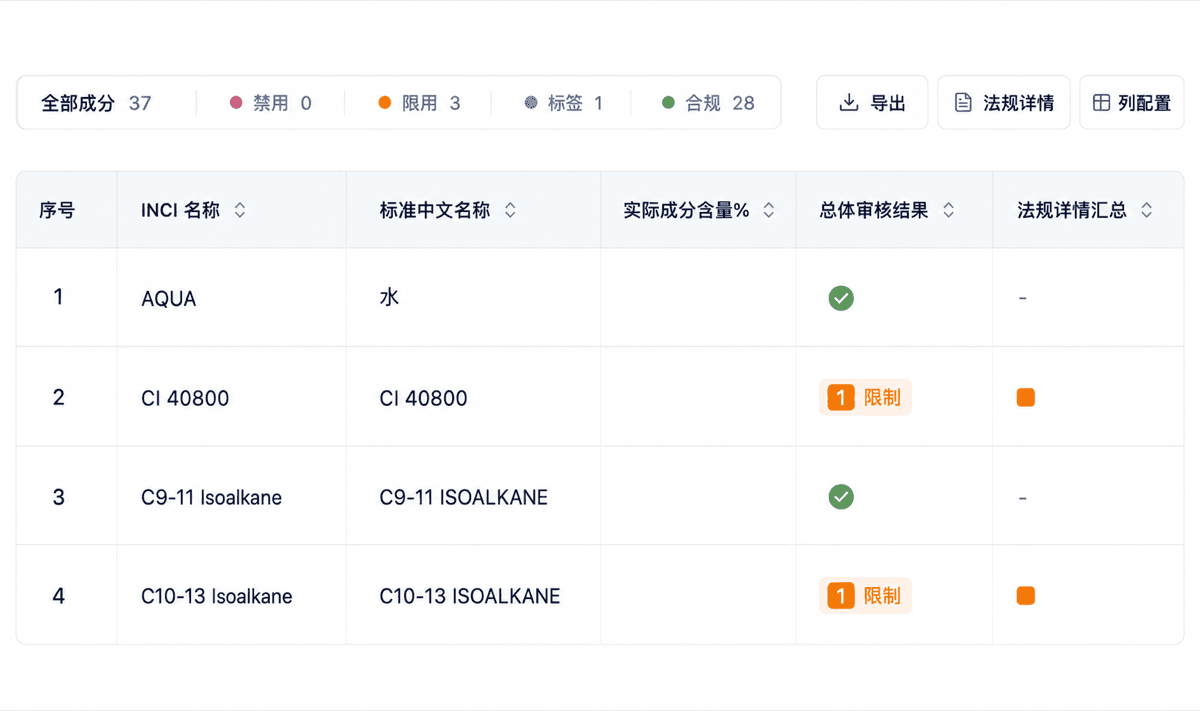 RegWise Formula 欧盟配方审核结果界面